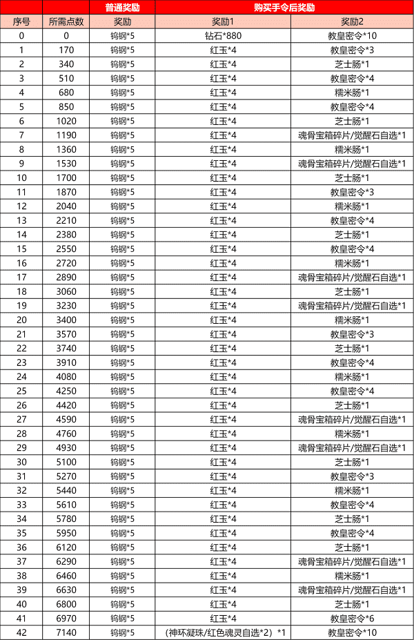 《斗罗大陆h5》武魂殿悬赏活动玩法攻略