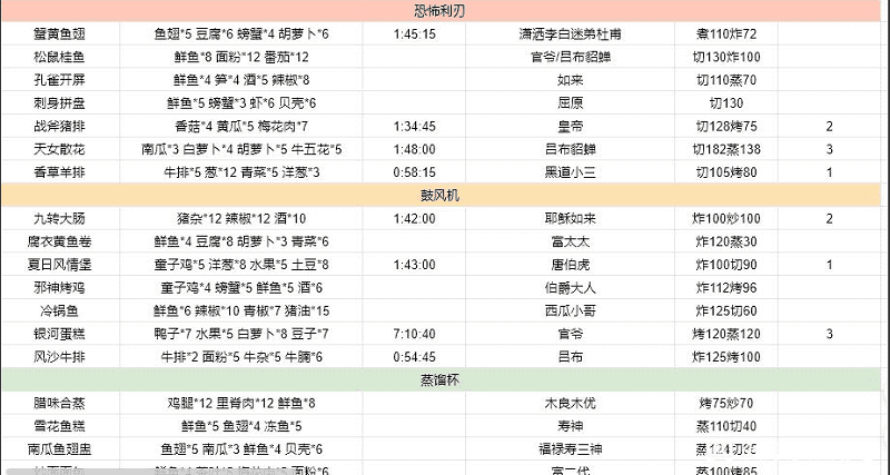 《爆炒江湖》2022金符文菜谱大全最新