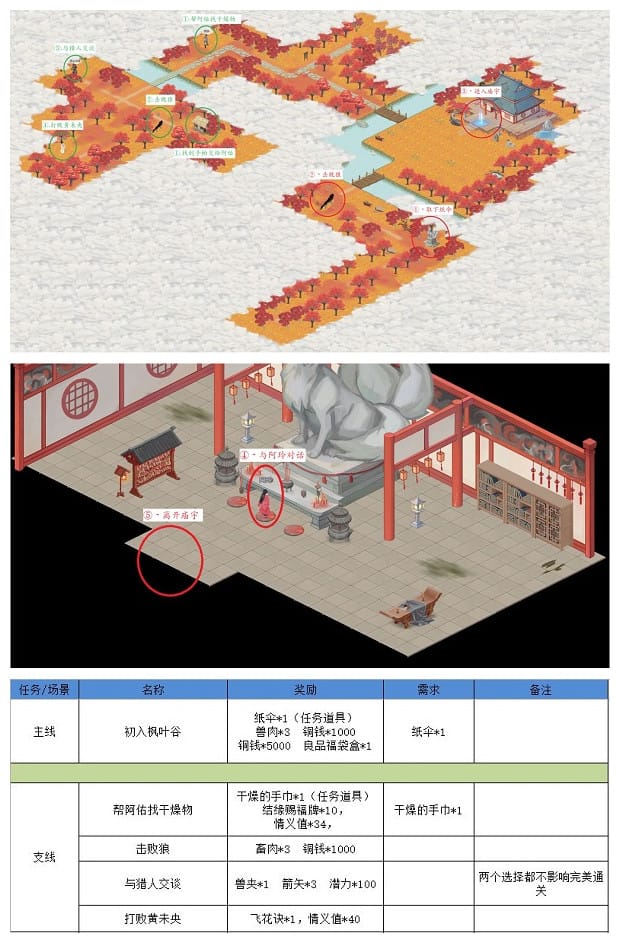 《江湖悠悠》狐仙庙完美通关流程攻略