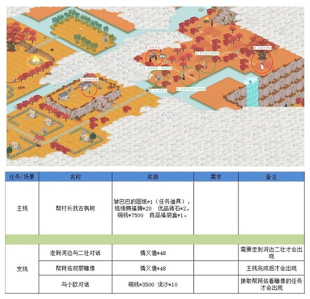 《江湖悠悠》狐仙庙完美通关流程攻略