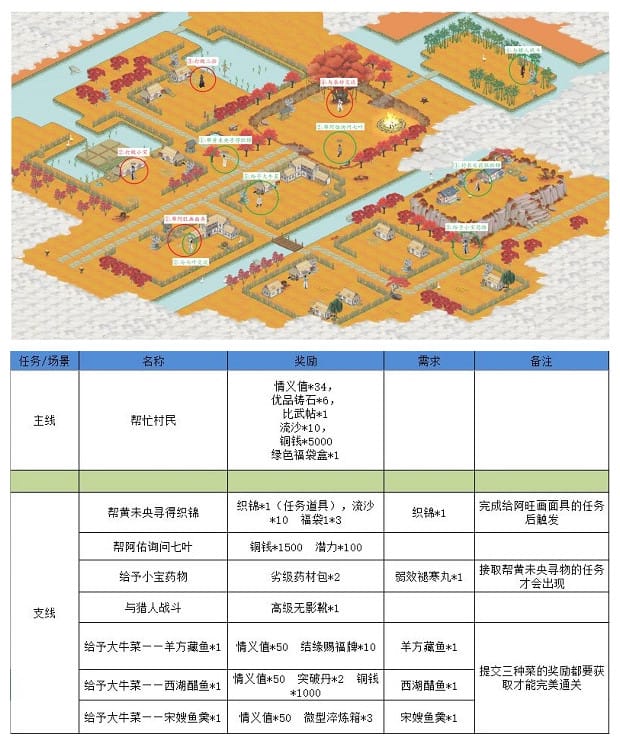 《江湖悠悠》狐仙庙完美通关流程攻略