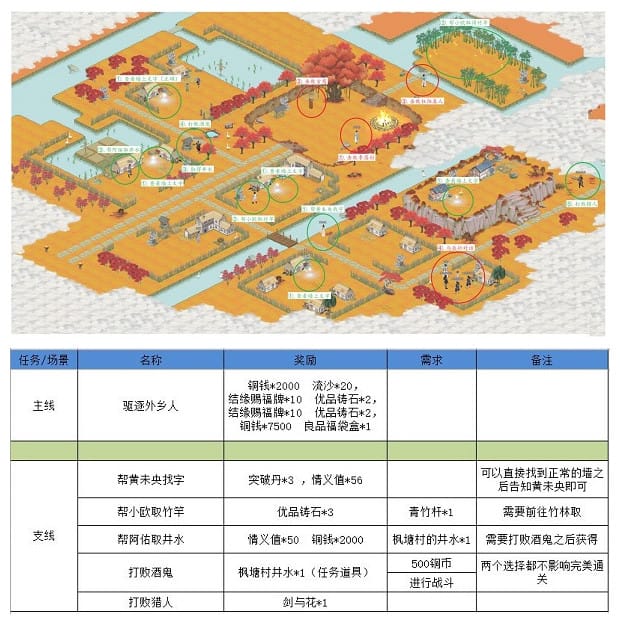 《江湖悠悠》狐仙庙完美通关流程攻略