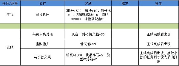 《江湖悠悠》狐仙庙如何完美通关