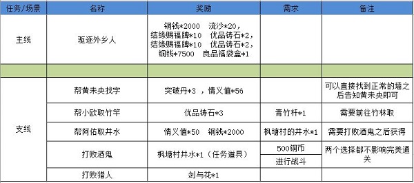 《江湖悠悠》狐仙庙如何完美通关