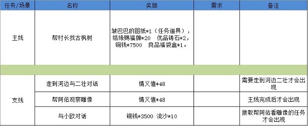 《江湖悠悠》狐仙庙如何完美通关