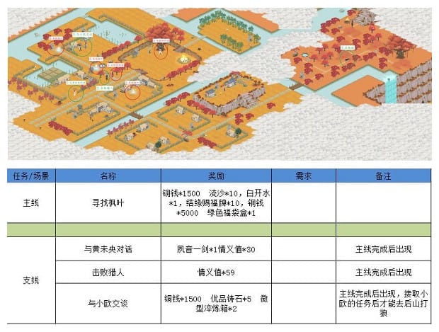 《江湖悠悠》狐仙庙完美通关流程攻略