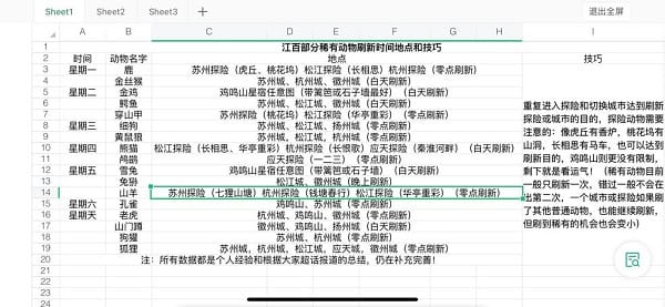 《江南百景图》小动物抓捕图鉴汇总2022最新