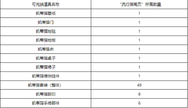 《洛克王国》流行风尚活动玩法攻略