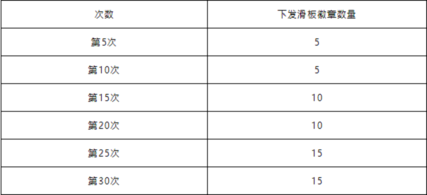 《洛克王国》花样滑板活动怎么玩