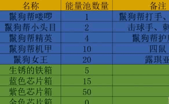 《幻塔》定向维拉活动怎么玩