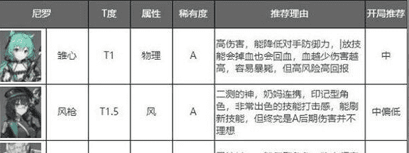 深空之眼角色强度排行20224