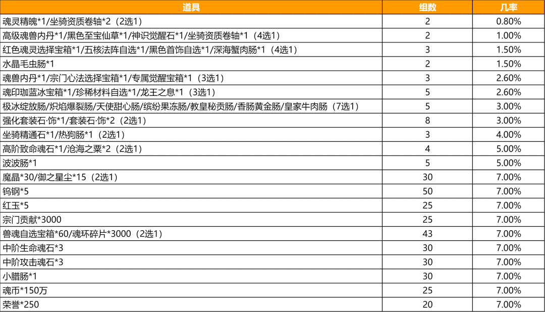 《斗罗大陆h5》母亲节活动攻略大全