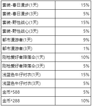 《和平精英》三周年切蛋糕抢红包活动概率解析