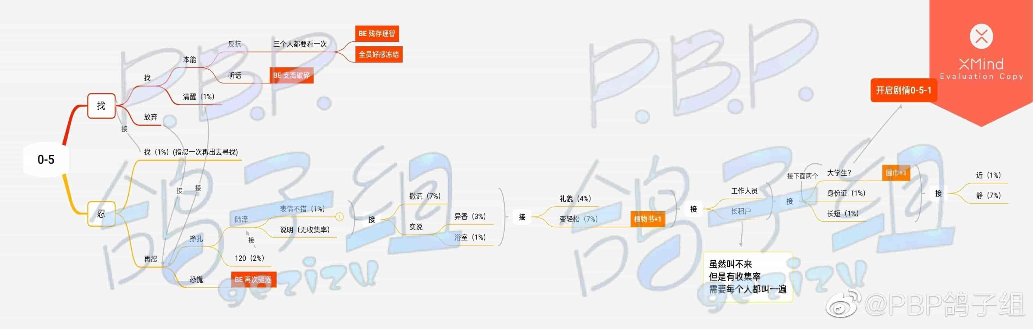 《筑梦公馆》序章攻略大全