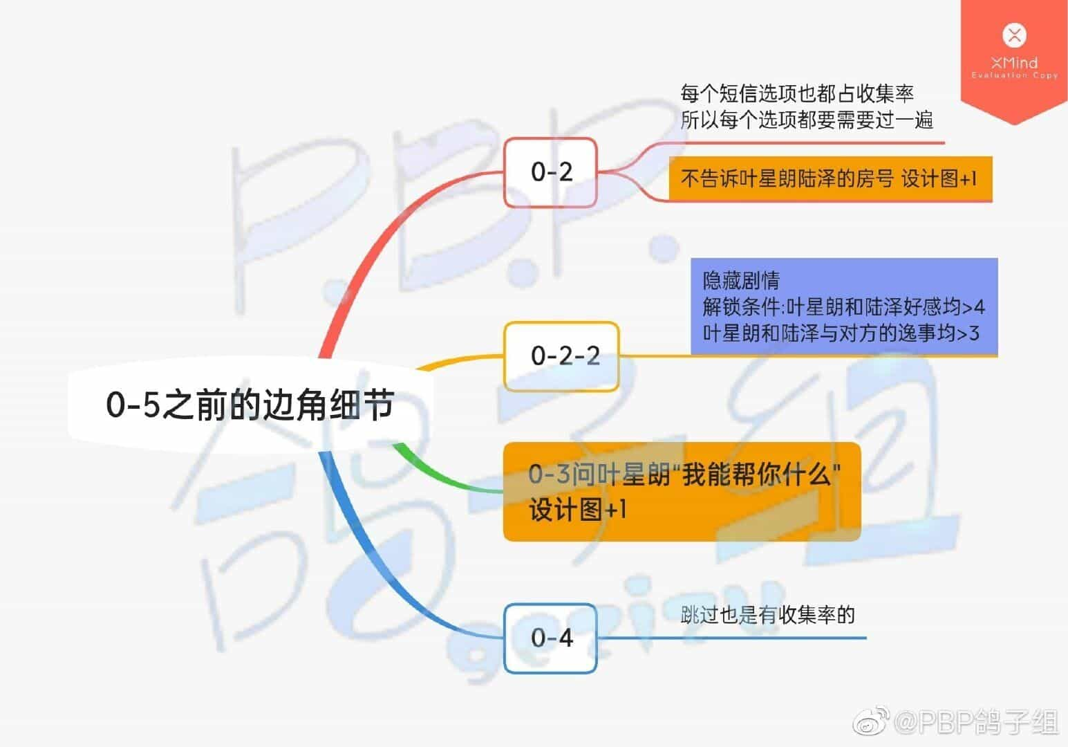 《筑梦公馆》序章攻略大全