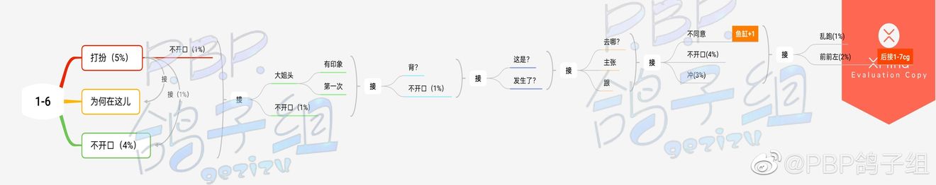 《筑梦公馆》1-6怎么过