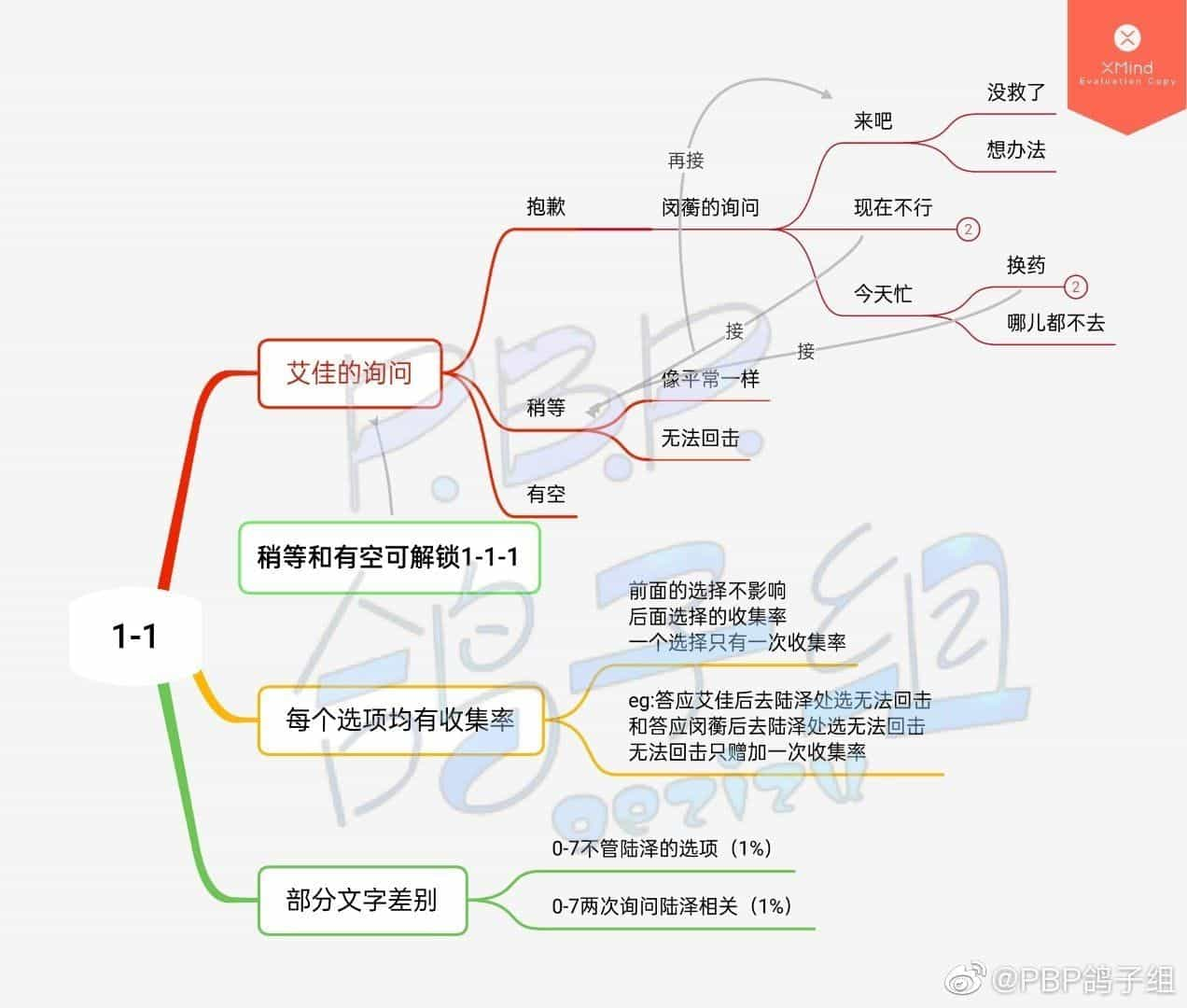 《筑梦公馆》第一章攻略汇总