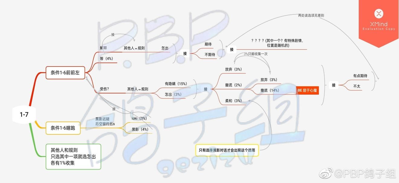 《筑梦公馆》1-7剧情攻略分享