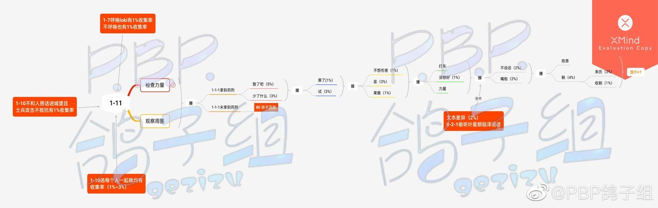 《筑梦公馆》1-11通关攻略