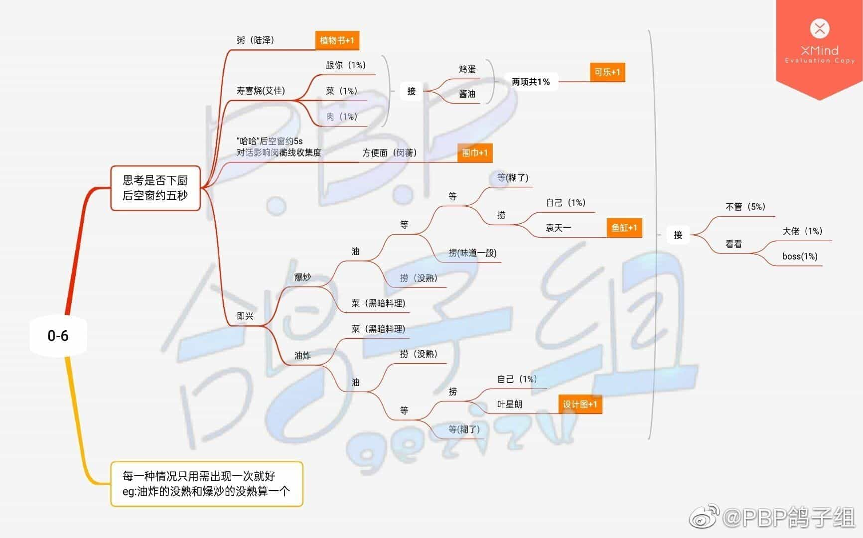 《筑梦公馆》序章攻略大全