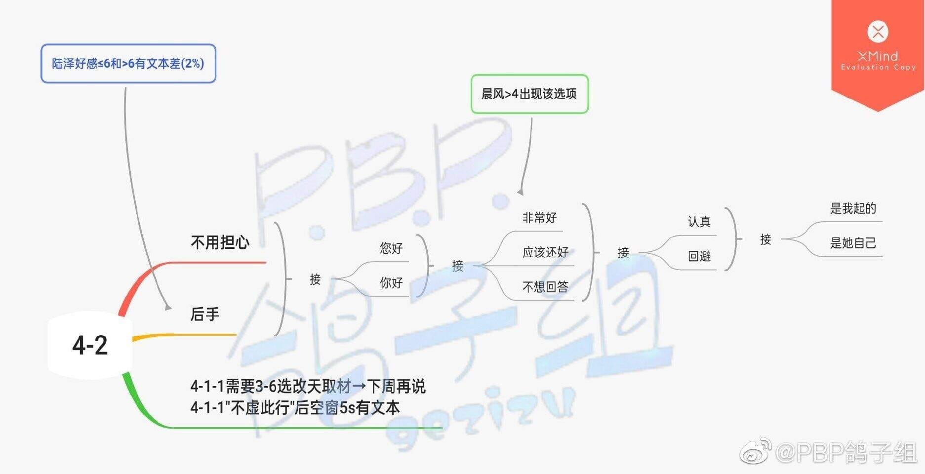 《筑梦公馆》第三章通关攻略合集