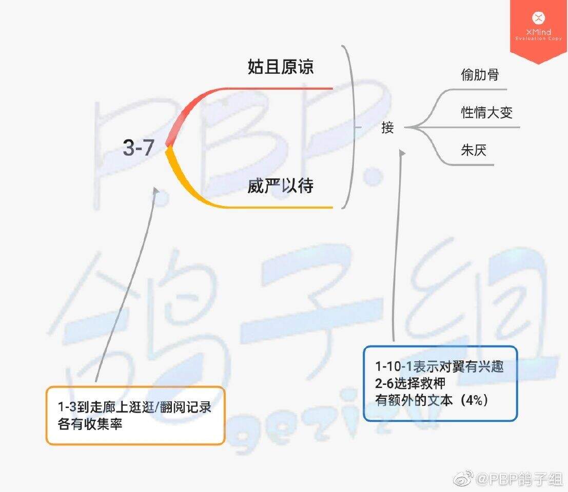 《筑梦公馆》第三章攻略大全