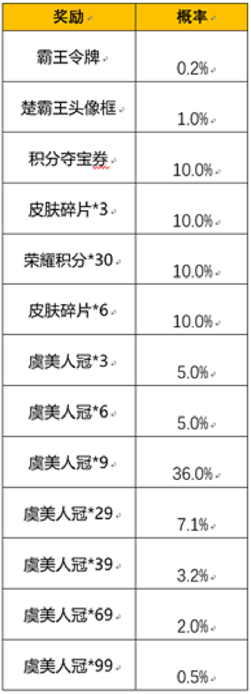 《王者荣耀》霸王别姬抽奖活动地址分享