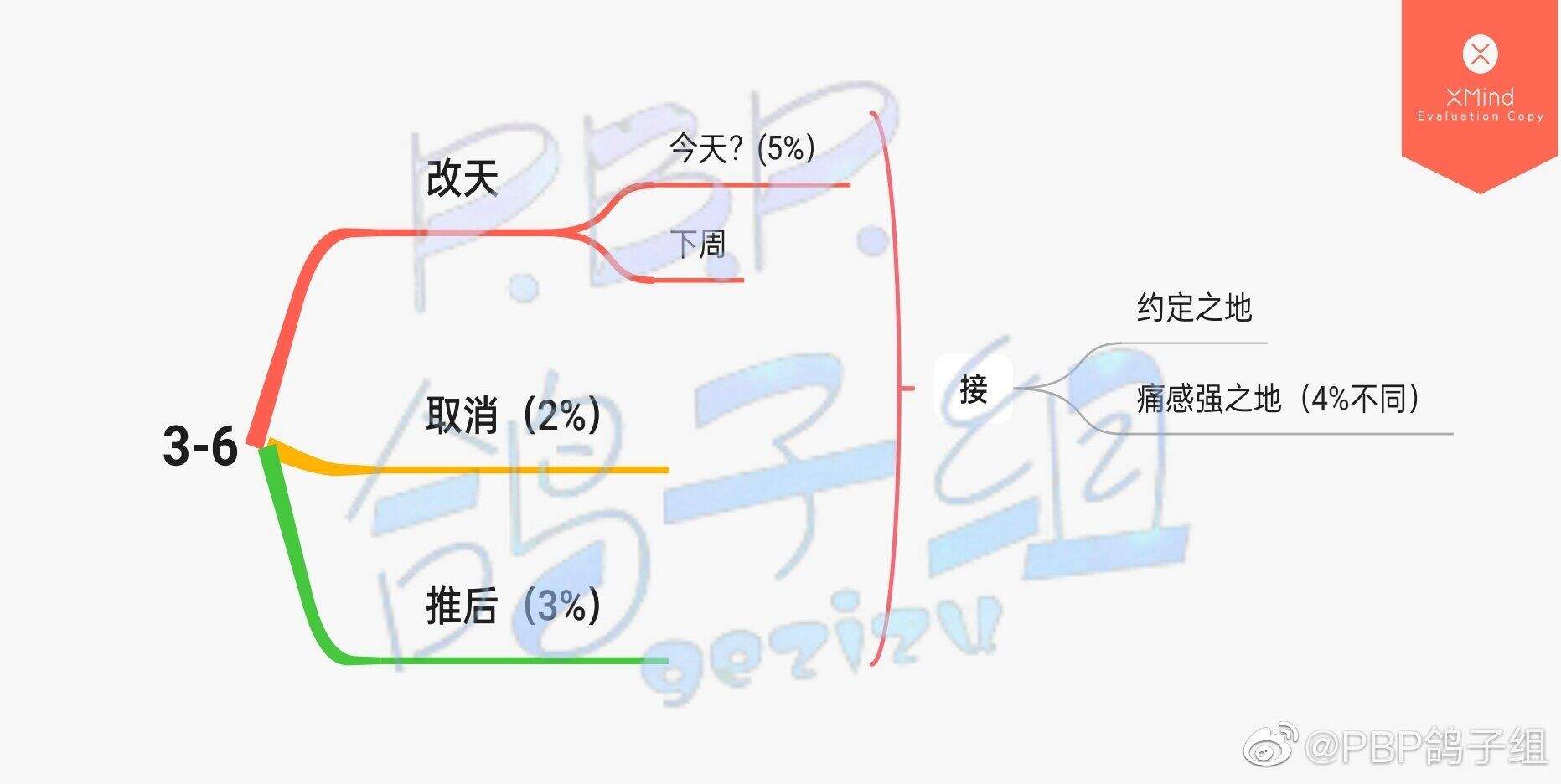 《筑梦公馆》第三章攻略大全