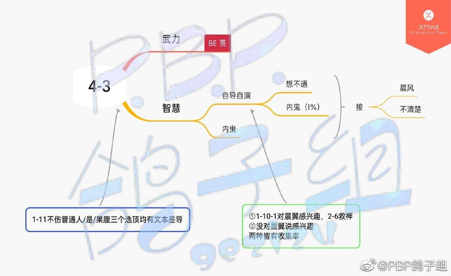 《筑梦公馆》第四章怎么通关