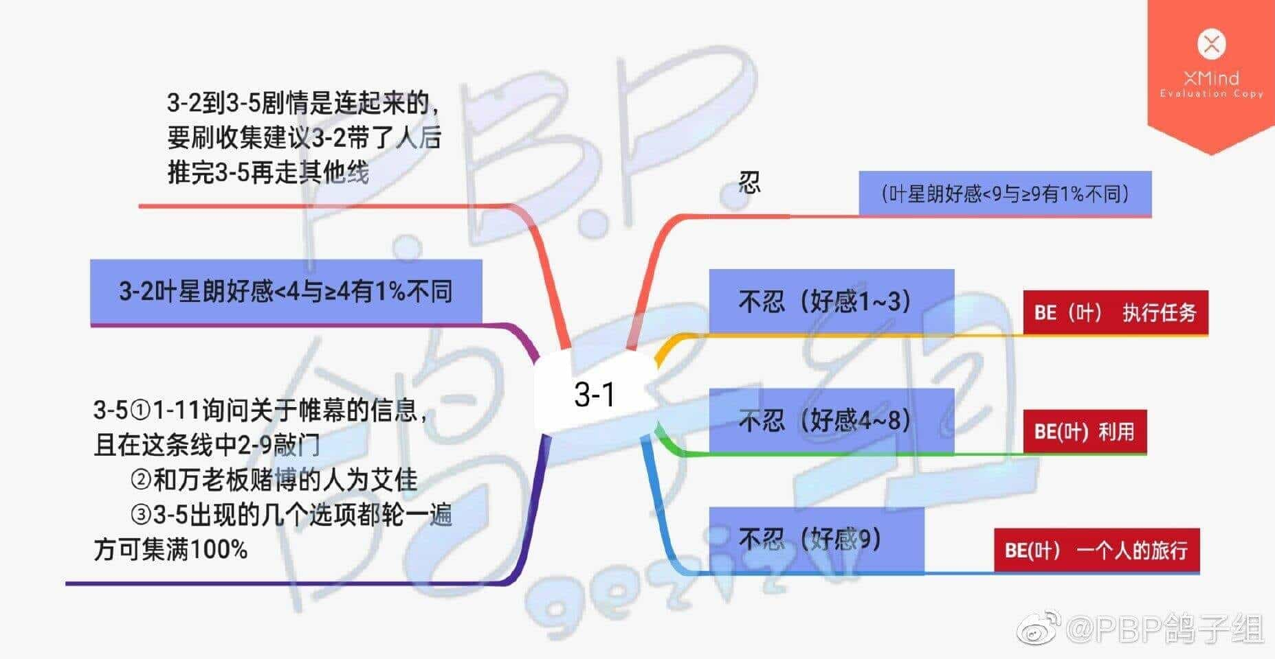 《筑梦公馆》第三章攻略大全