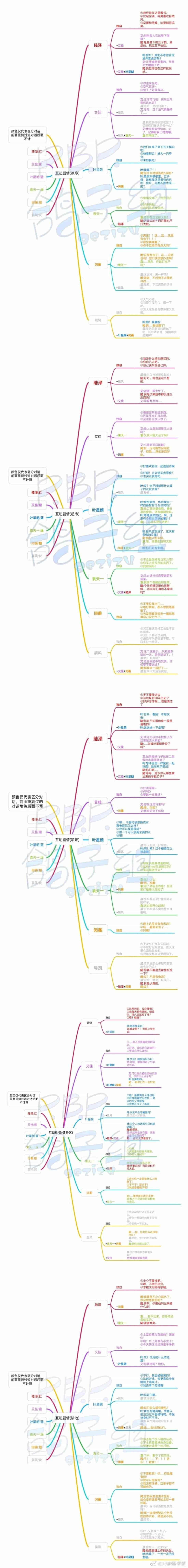 《筑梦公馆》公馆外互动剧情汇总