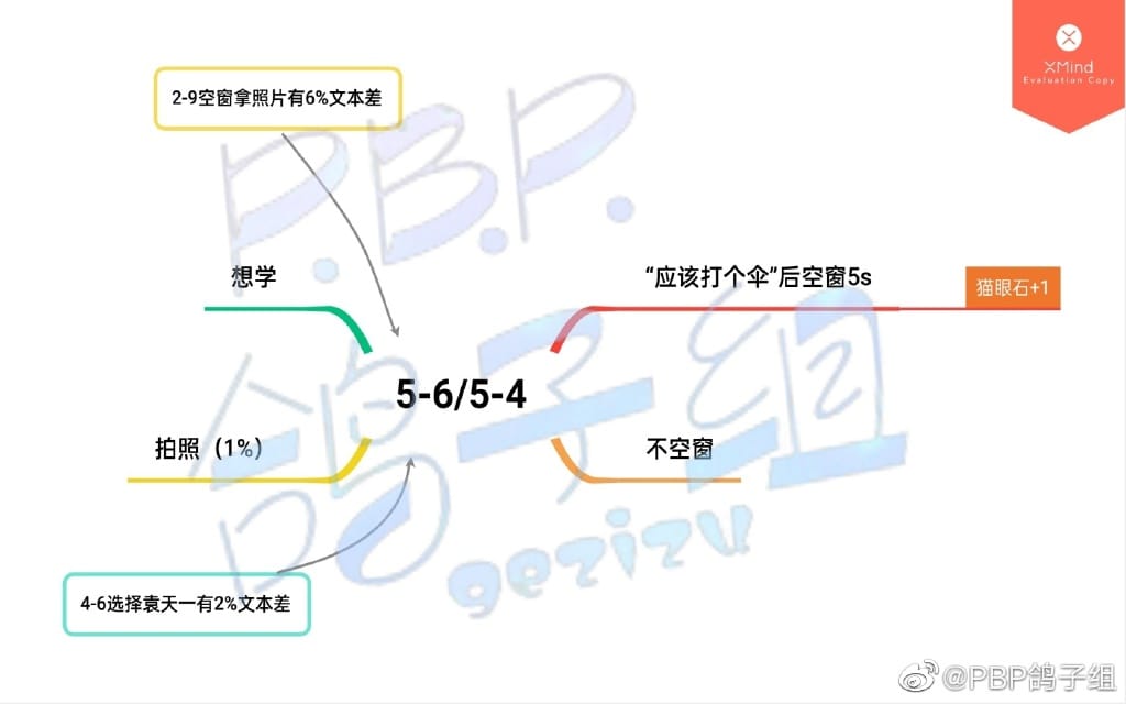 《筑梦公馆》5-6剧情攻略分享