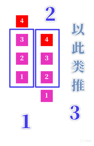 《原神》岩造物共鸣的机制是什么