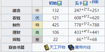 《江南百景图》向斜阳培养技巧分享