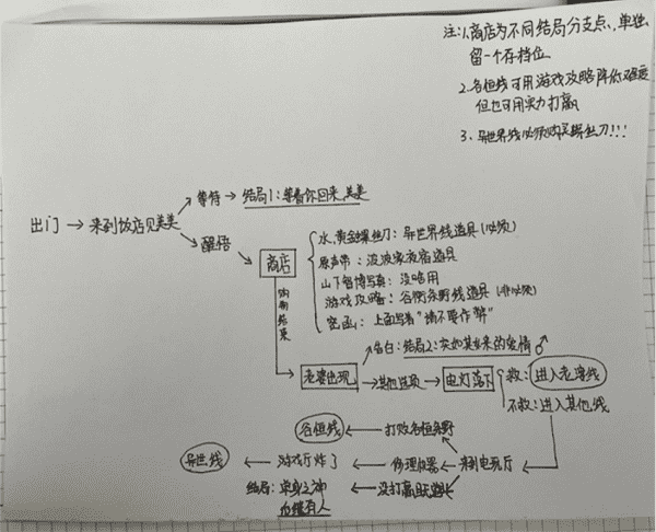 少年的人间奇遇全结局怎么解锁