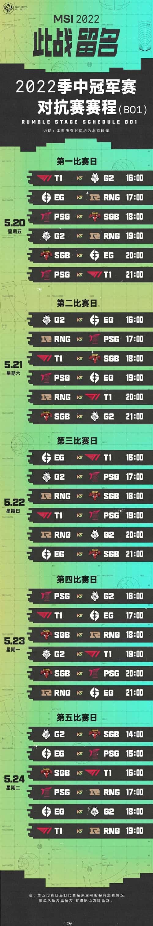 英雄聯盟msi2022對抗賽賽程是什麽樣的