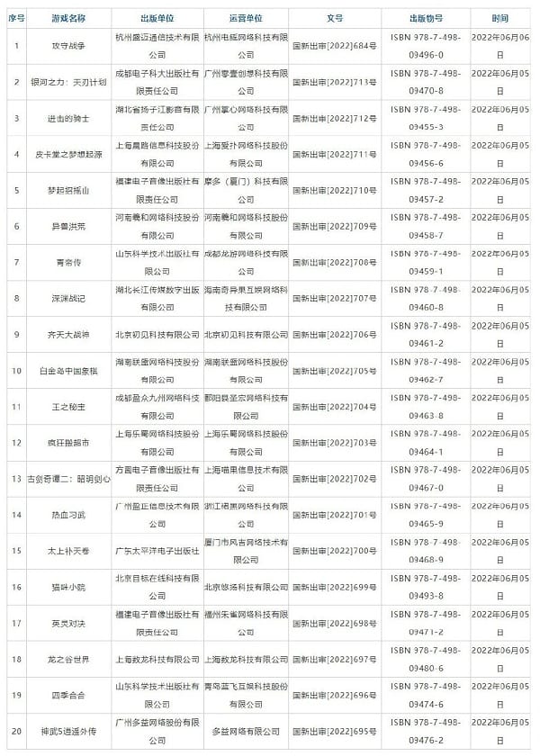 6月国产游戏版号下发名单有哪些游戏