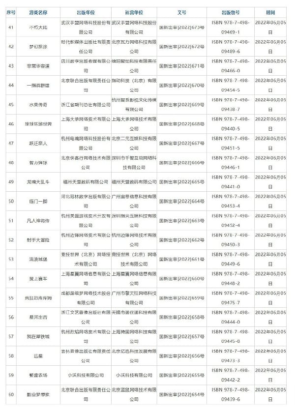 6月国产游戏版号下发名单有哪些游戏