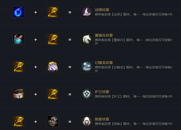 金鏟鏟之戰s7金鏟鏟合成表一覽2022