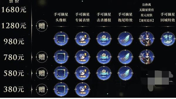 王者荣耀公孙离逐星追乐星元皮肤怎么免费获得