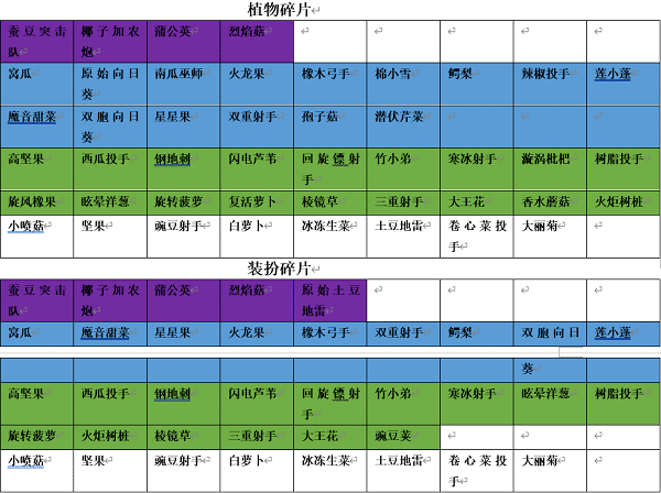 植物大战僵尸2碎片挑战有哪些植物