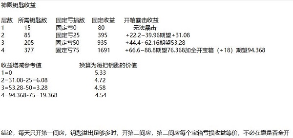 暗黑破壞神不朽神殿寶箱怎麽開劃算
