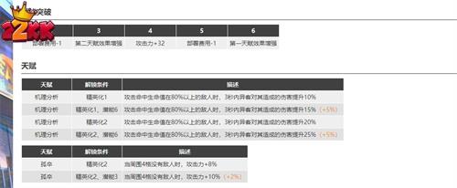 明日方舟异客值得抽吗