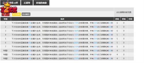 明日方舟泥岩技能专精推荐