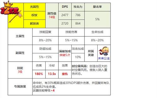 坎公骑冠剑未来公主什么装备 最佳搭配推荐