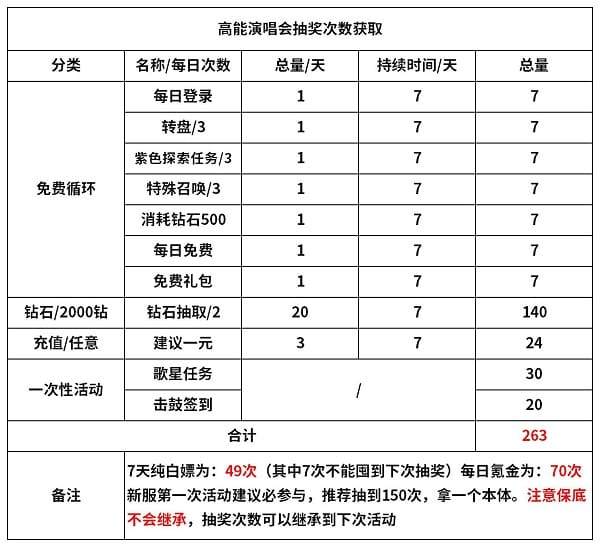 魔镜物语高能演唱会新区会开吗