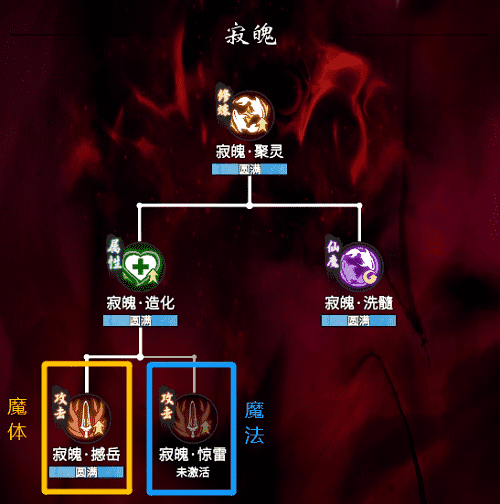 一念逍遥魔体心法怎么加点