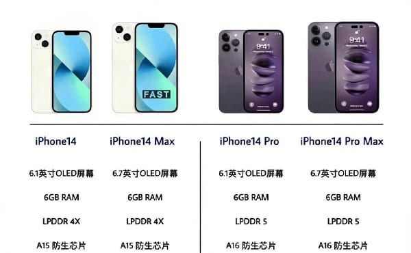 iPhone14运行内存多大