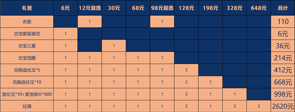 一念逍遙月宮清輝多少錢