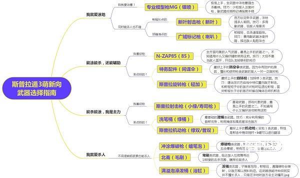 喷射战士3武器选什么好